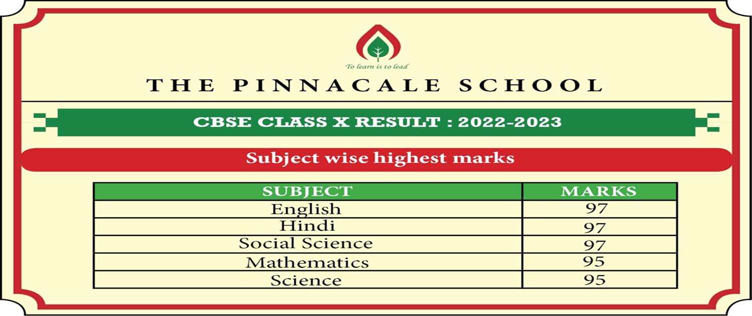 Class X Result
