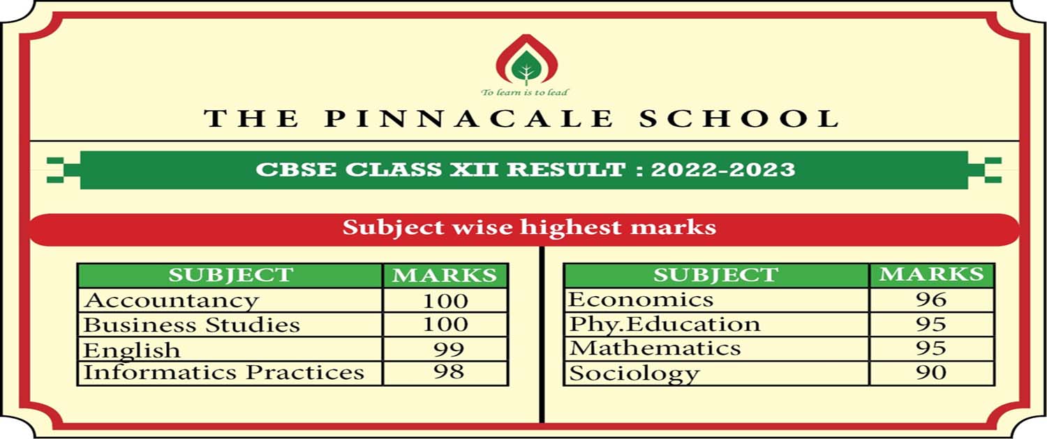 Class XII Result